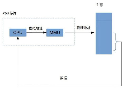 計算機硬件的開發與應用 從創新到落地的全面解析