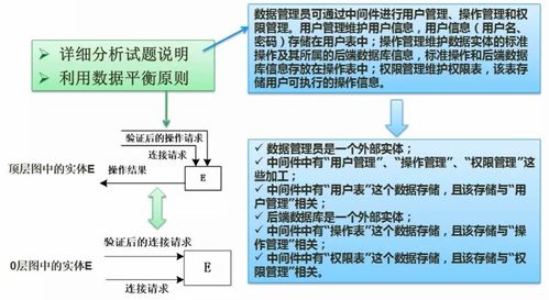 第六章 結構化開發方法 數據流圖案例分析、考點總結與計算機硬件開發應用