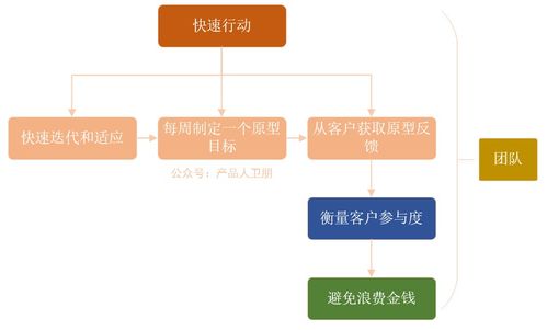 硬件產(chǎn)品經(jīng)理如何驅(qū)動(dòng)產(chǎn)品成功 計(jì)算機(jī)硬件開(kāi)發(fā)的四大關(guān)鍵要素