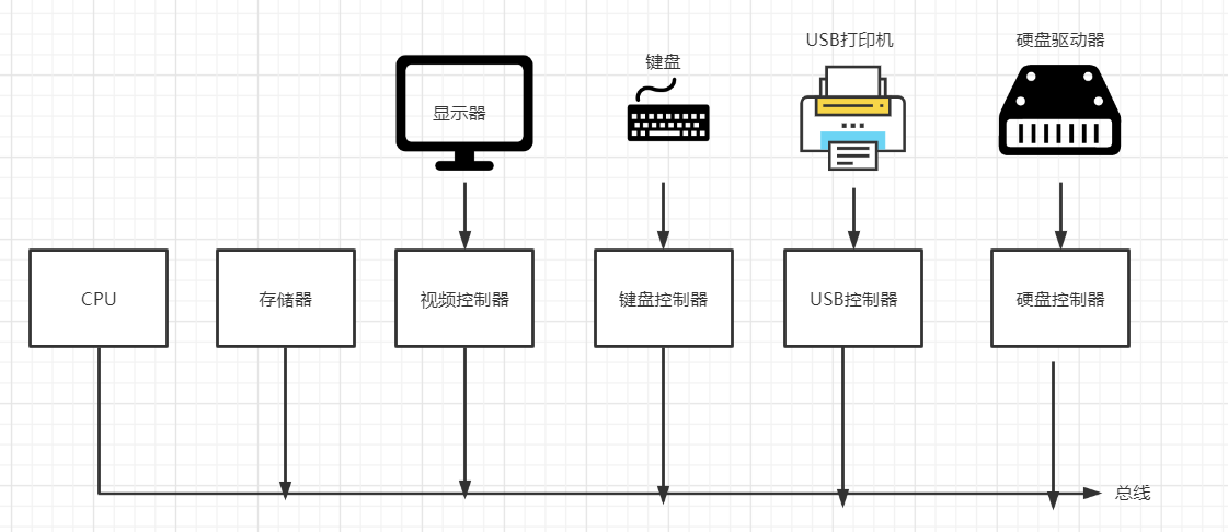 操作系統(tǒng)與計(jì)算機(jī)硬件的深度融合 理解系統(tǒng)與硬件協(xié)同開(kāi)發(fā)的現(xiàn)代架構(gòu)