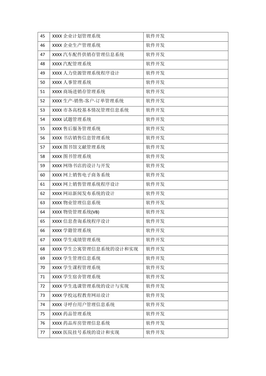 精品資料 計(jì)算機(jī)科學(xué)與技術(shù)專(zhuān)業(yè)畢業(yè)論文選題與寫(xiě)作要求及參考題目 計(jì)算機(jī)硬件開(kāi)發(fā)